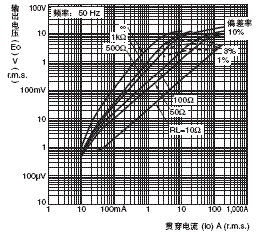 E5AC 外形尺寸 16 