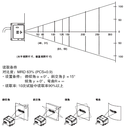 V400-R2 额定值 / 性能 3 