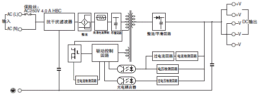 S8VK-G 配线/连接 4 