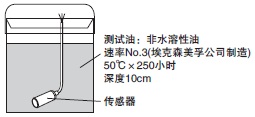 E2E (小径型) 额定值 / 性能 4 