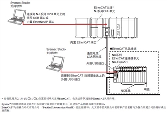 NX-ID 系统构成 1 