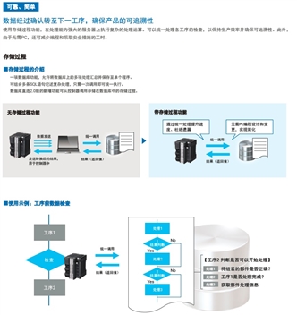 NJ501-1□20 / NJ101-□□20 特点 2 