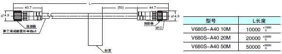 V680S系列 外形尺寸 25 