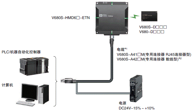 V680S系列 系统构成 3 