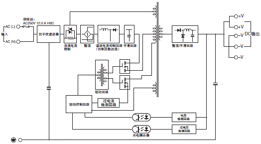 S8VK-C 配线/连接 6 