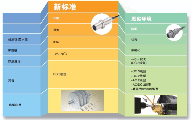 E2B 特点 10 