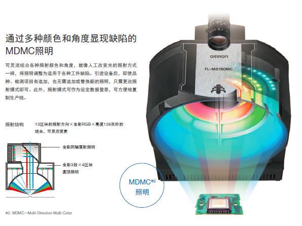 FH系列 特点 15 