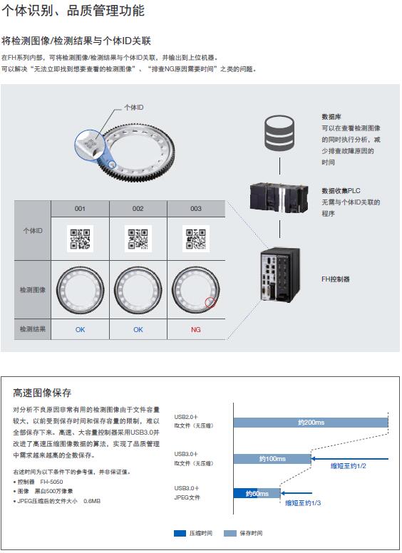 FH系列 特点 20 