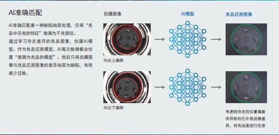 FH系列 特点 8 