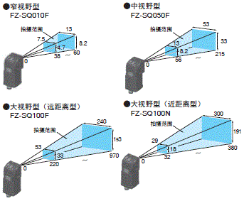 FH系列 额定值 / 性能 20 