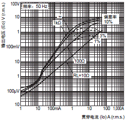 E5CC-800 / E5CC-B-800 / E5CC-U-800 外形尺寸 28 