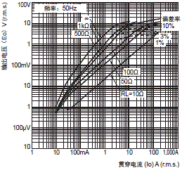 E5CC-800 / E5CC-B-800 / E5CC-U-800 外形尺寸 32 