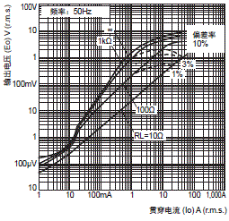 E5EC-800 / E5EC-B-800 外形尺寸 12 