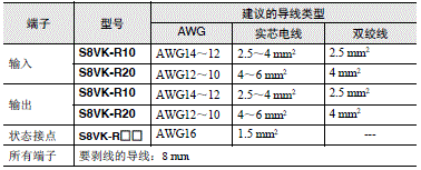 S8VK-R 注意事项 5 