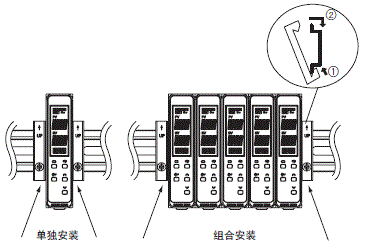 E5DC-800/E5DC-B-800 注意事项 35 