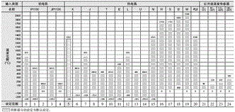 E5EC-PR-800 额定值 / 性能 3 