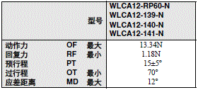 WL-N / WLG 外形尺寸 110 