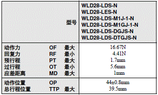 WL-N / WLG 外形尺寸 153 