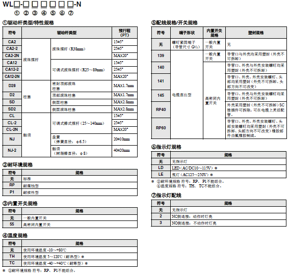 WL-N / WLG 种类 35 