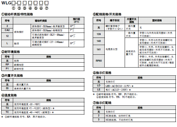 WL-N / WLG 种类 36 