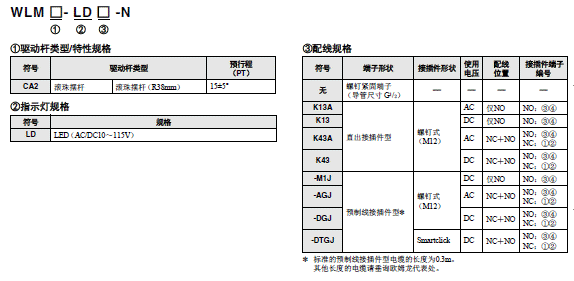 WL-N / WLG 种类 66 