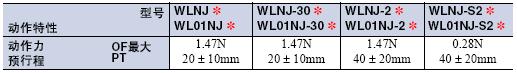 WL / WLM 外形尺寸 29 