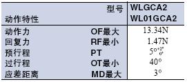 WL / WLM 外形尺寸 53 