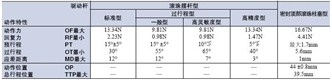 WL / WLM 外形尺寸 77 