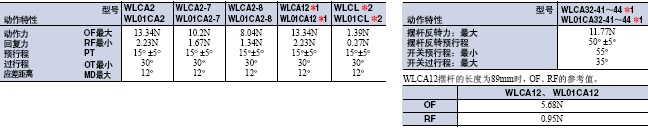 WL / WLM 外形尺寸 12 