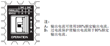 S8VK-T 注意事项 38 