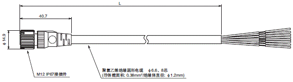 F3SG-R系列 外形尺寸 16 