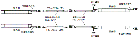 F3SG-R系列 种类 15 