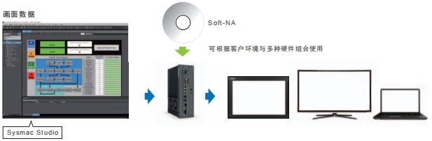 NA系列 特点 28 