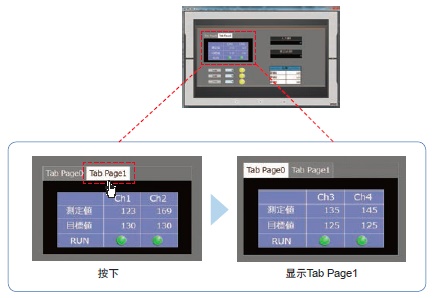 NA系列 特点 34 