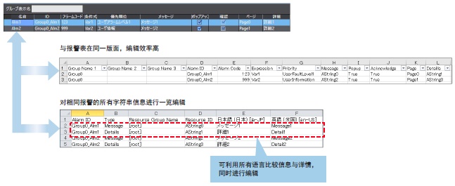 NA系列 特点 57 