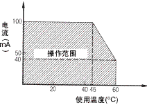 D5F 额定值 / 性能 3 