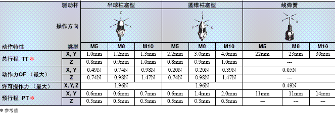 D5B 外形尺寸 17 