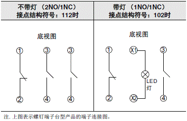 A22NN / A22NL 外形尺寸 35 