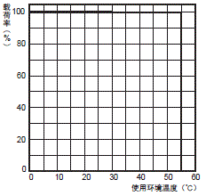 S8BA 额定值 / 性能 29 