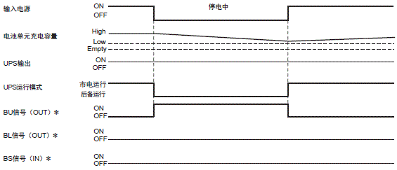 S8BA 额定值 / 性能 32 