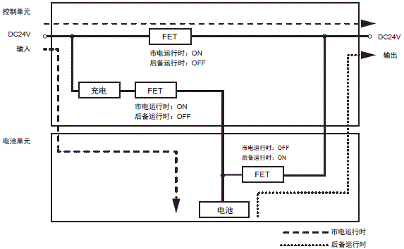 S8BA 配线/连接 18 