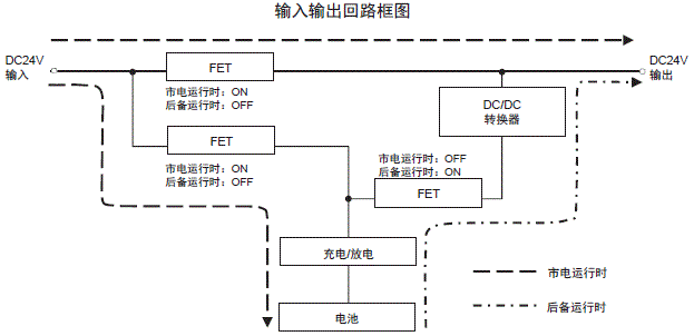 S8BA 配线/连接 4 