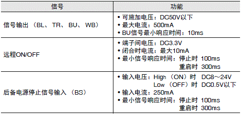 S8BA 配线/连接 25 