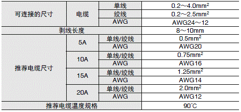 S8BA 配线/连接 6 