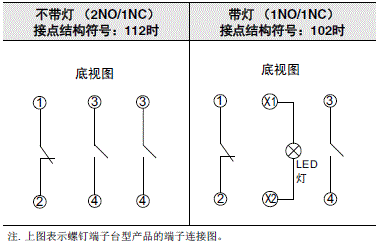 A30NN/A30NL 外形尺寸 19 