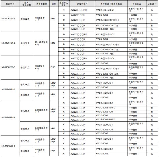 NX-CIF 额定值 / 性能 3 