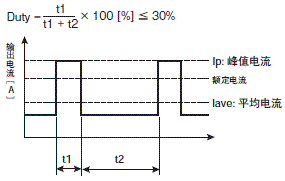 S8VK-S 注意事项 32 