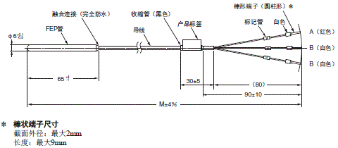 E52 专用型（棒状端子） 外形尺寸 14 