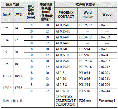 G3RV-SR 注意事项 27 