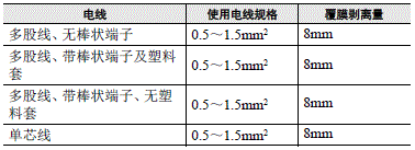 G2RV-SR 注意事项 32 